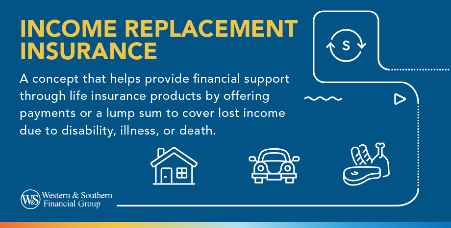 Income Replacement Insurance Definition