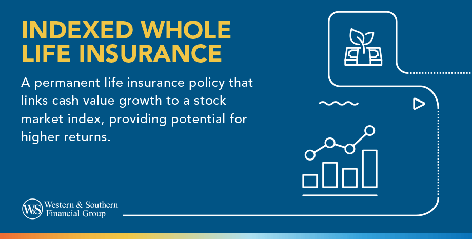  Indexed whole life insurance definition