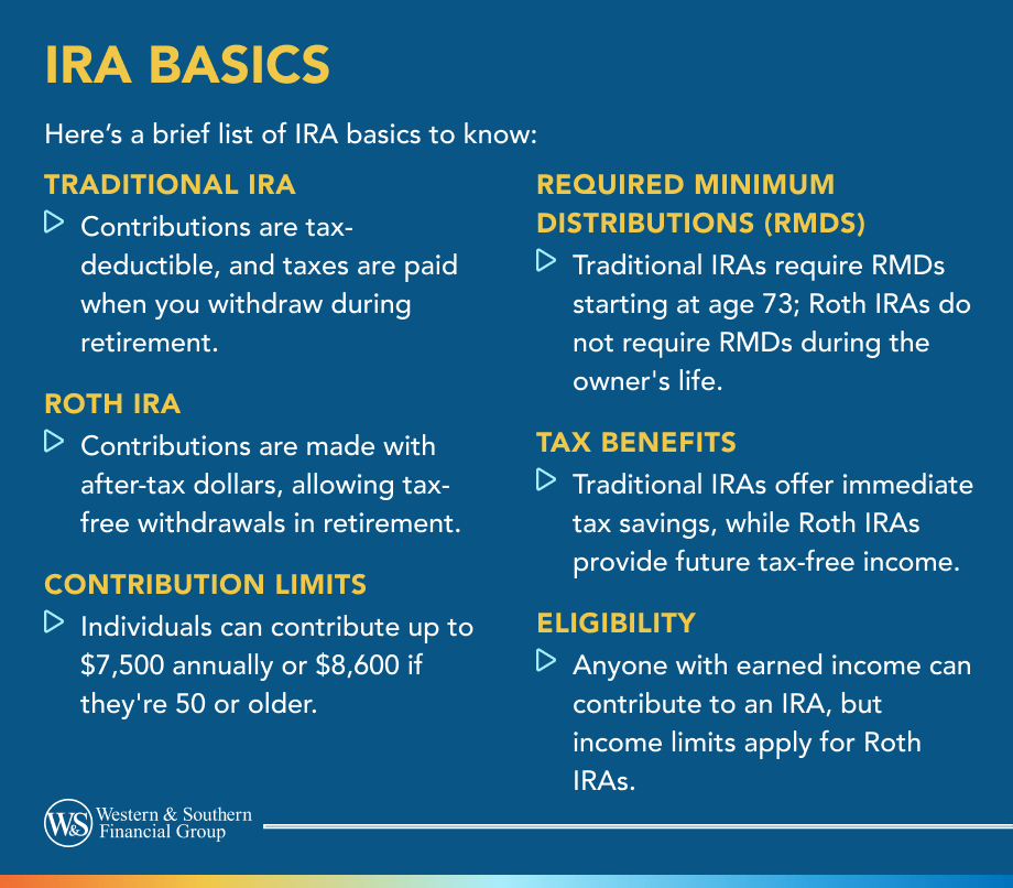 IRA Basics