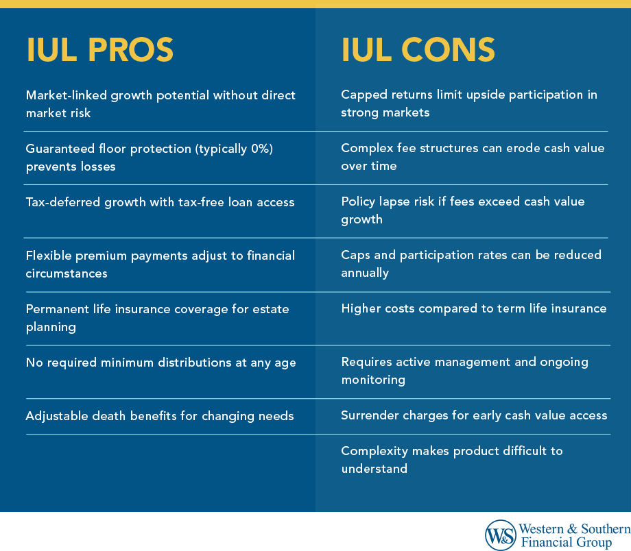 IUL Pros and Cons Defined