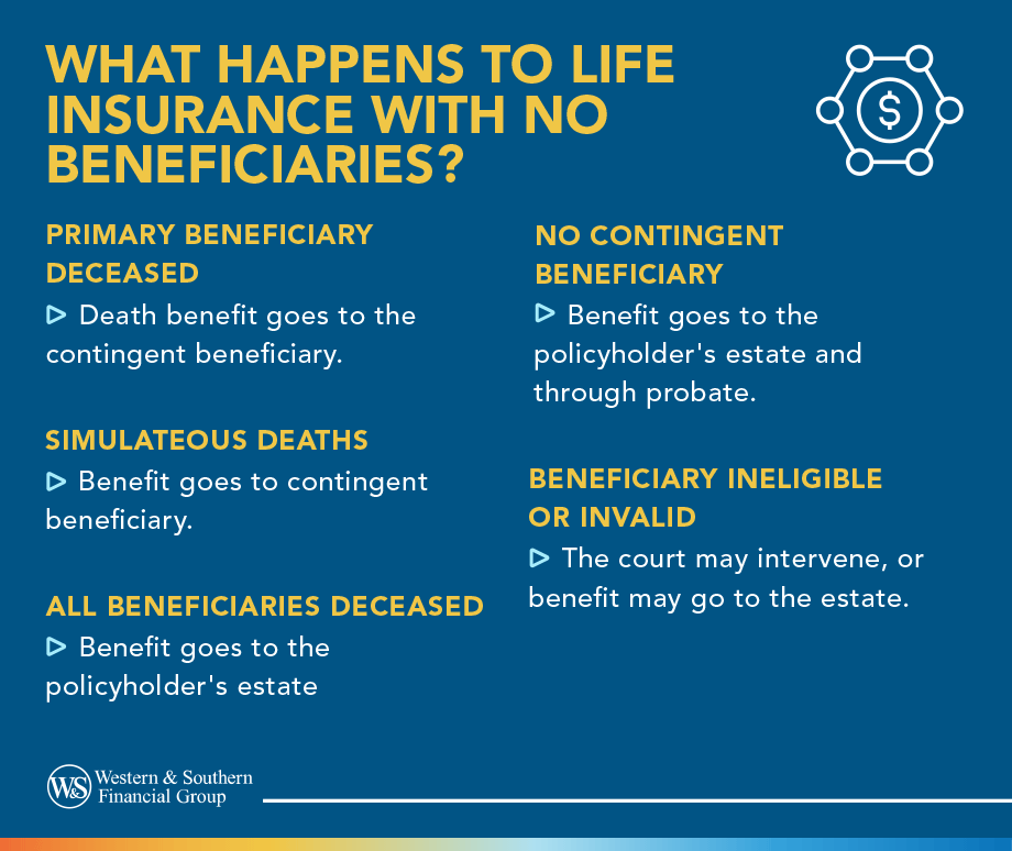 What Happens to Life Insurance With No Beneficiaries?