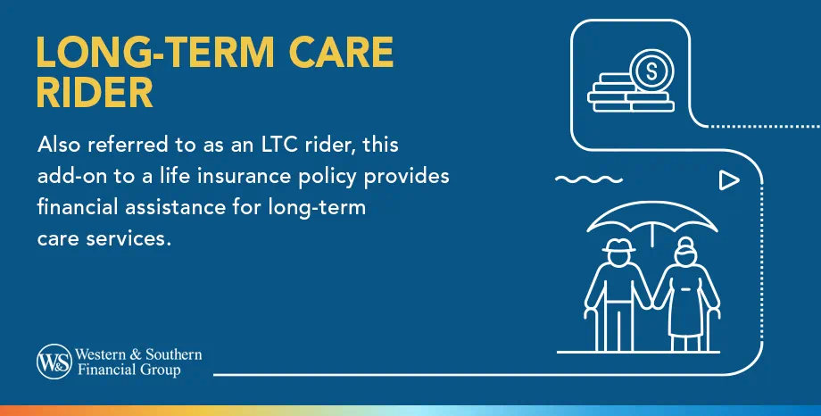 Long-Term Care (LTC) Rider Definition