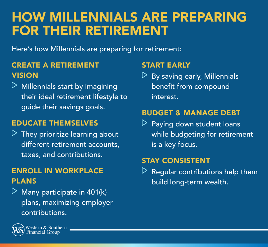 How Millennials Are Preparing for Their Retirement