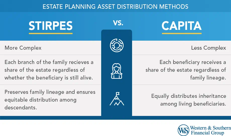 Per Stirpes Vs Per Capita Distribution