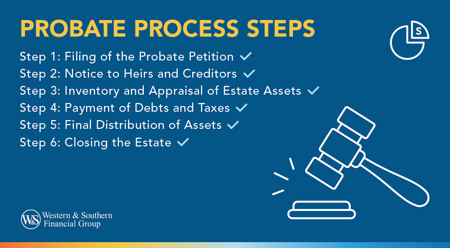 Understanding Probate What It Is & How It Works