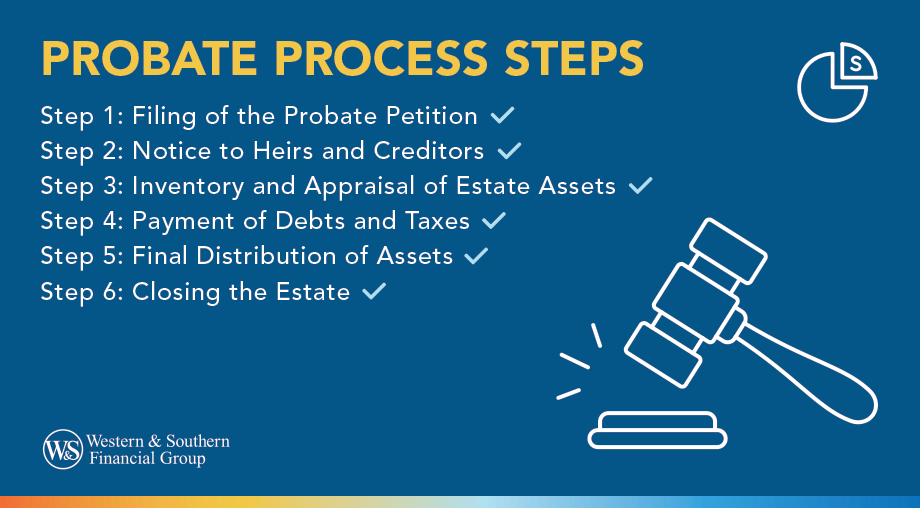 Steps In The Probate Process