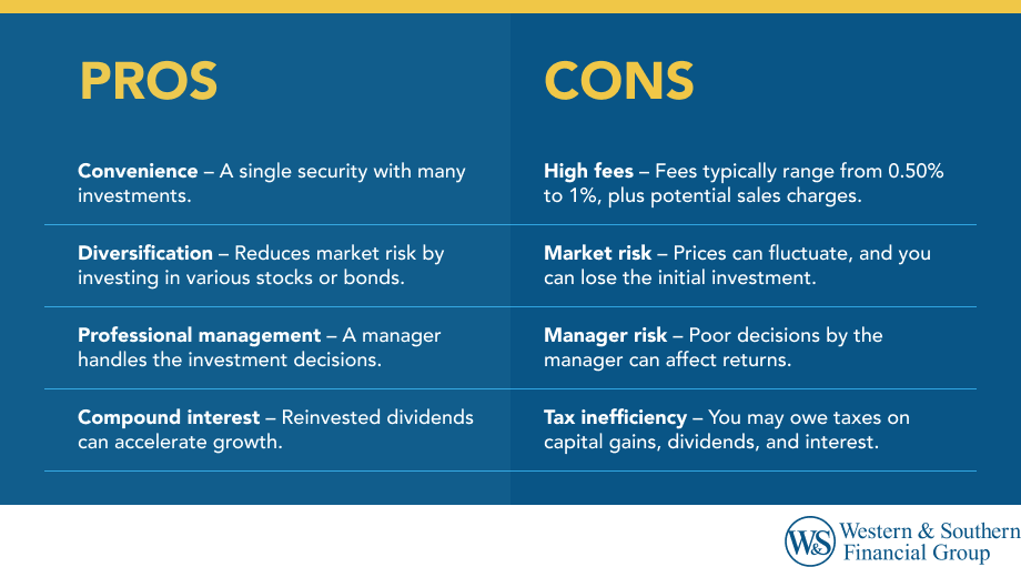 Pros And Cons Of Funding Sources Quick Check Pros & Cons of Mutual Funds: Learn the Benefits & Drawbacks