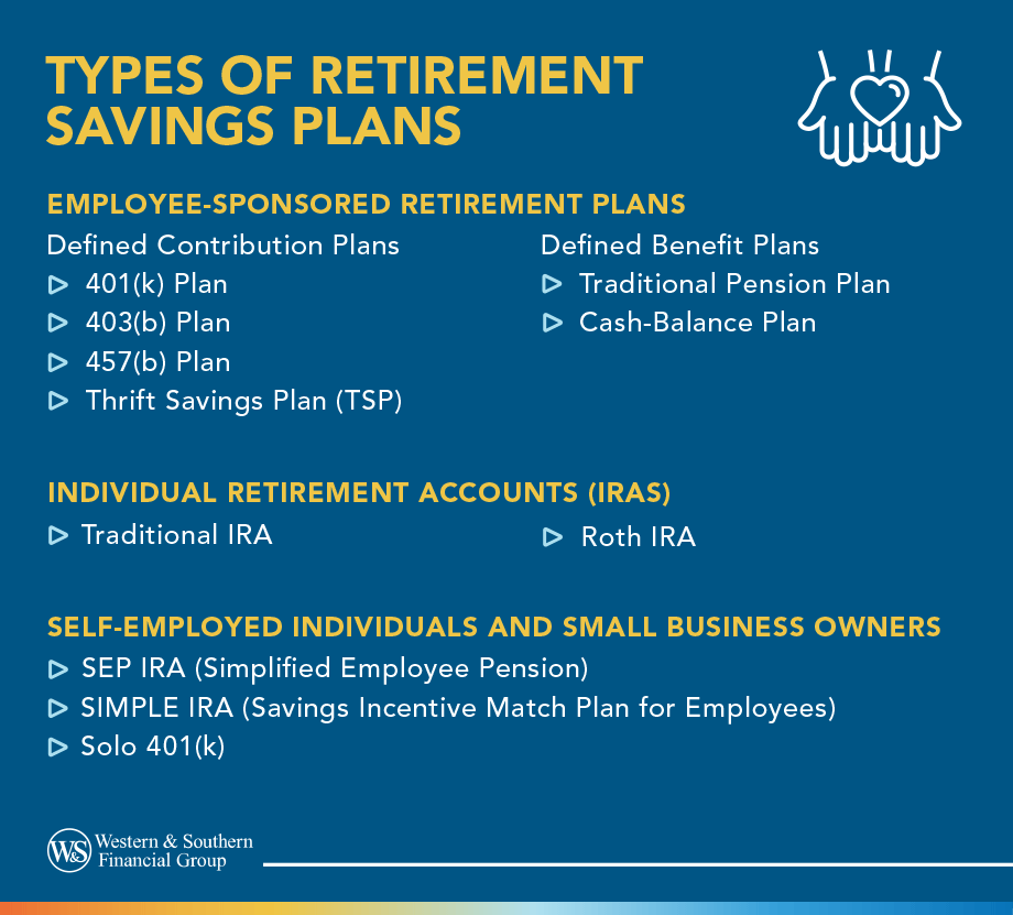 Types of retirement plans defined.
