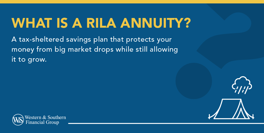 What is a RILA Annuity? A tax-sheltered savings plan that protects your money from big market drops while still allowing it to grow.