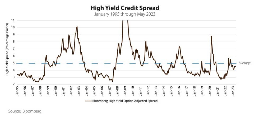Credit Risk Insights | Touchstone Investments