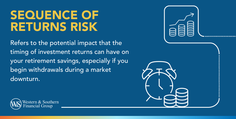 Sequence of Returns Risk