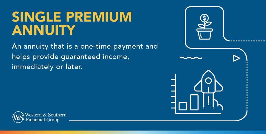 Single Premium Annuity definition