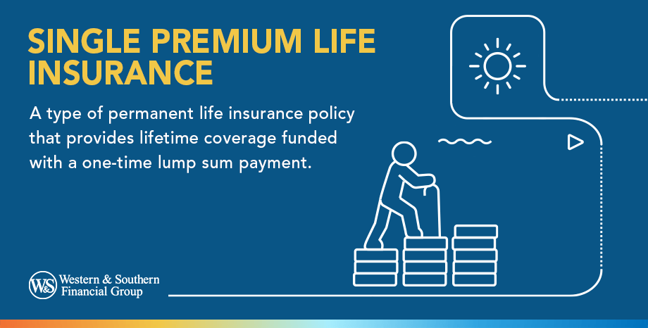 Single Premium Life Insurance Definition