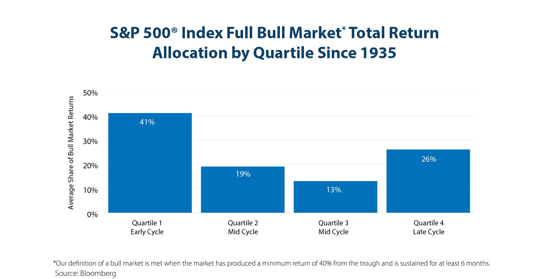 Small Cap Chart 1