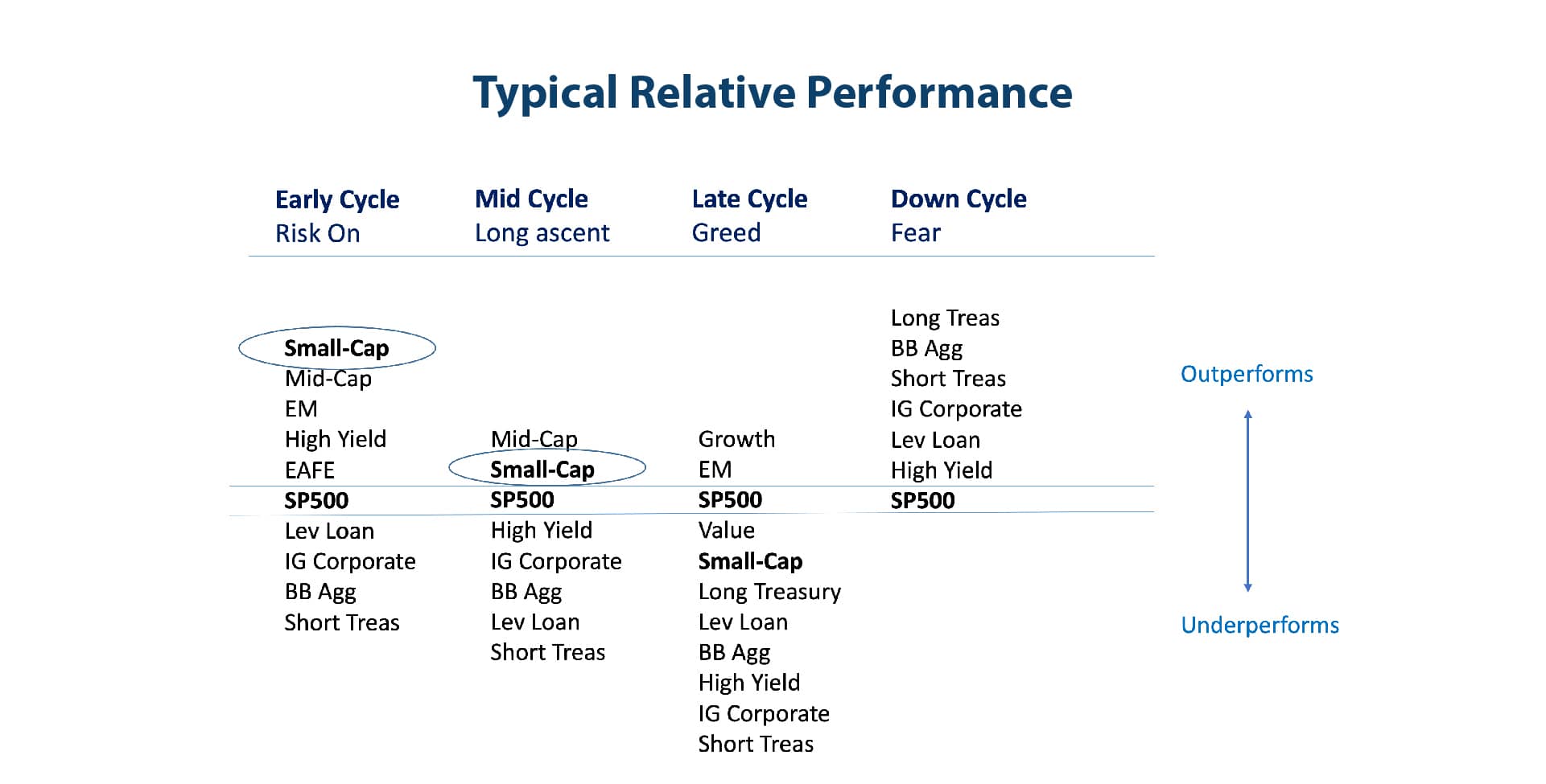 Small Cap Chart 2