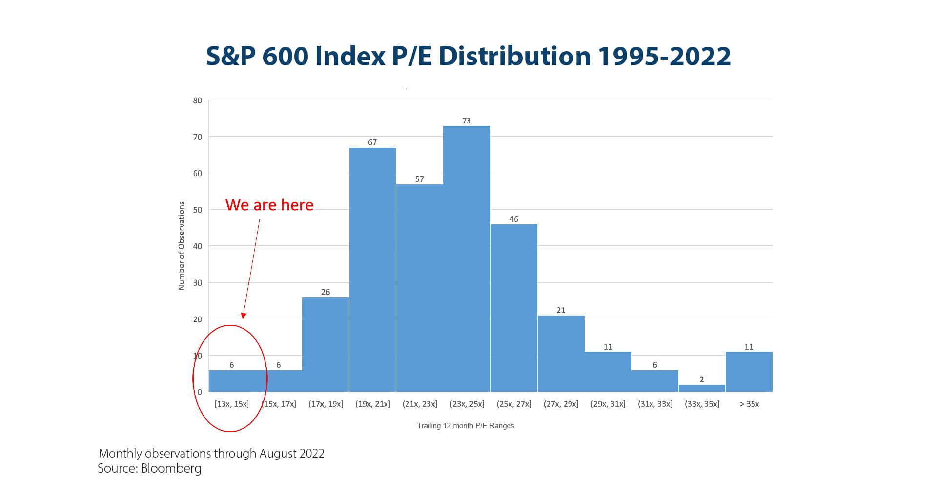 Small Cap Chart 3