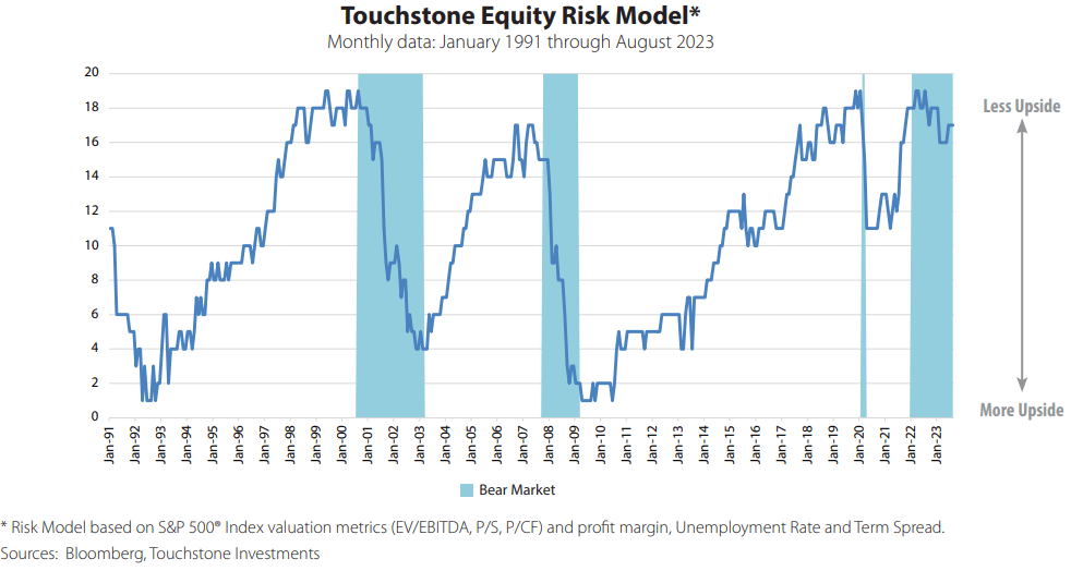 Touchstone Equity Risk Model