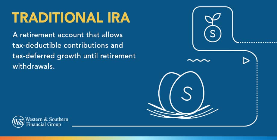 Traditional IRA Definition