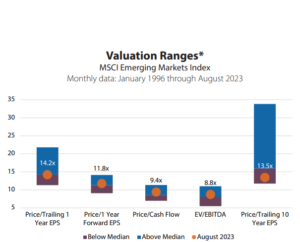 Valuation Ranges US Emerging