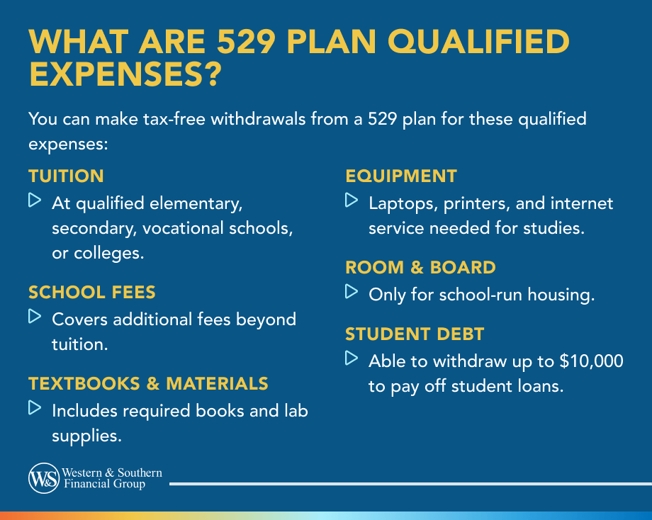 529 Plan Qualified Expenses: A Guide for College Savings
