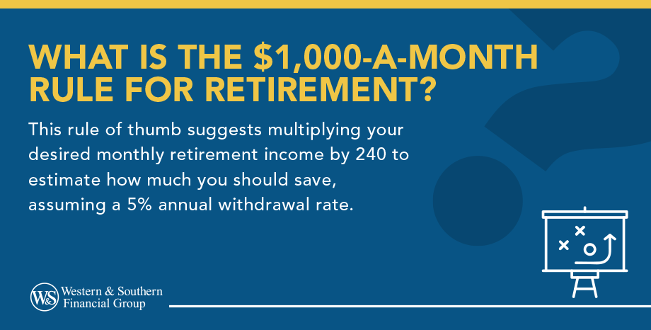 What Is the $1,000-a-Month Rule for Retirement?