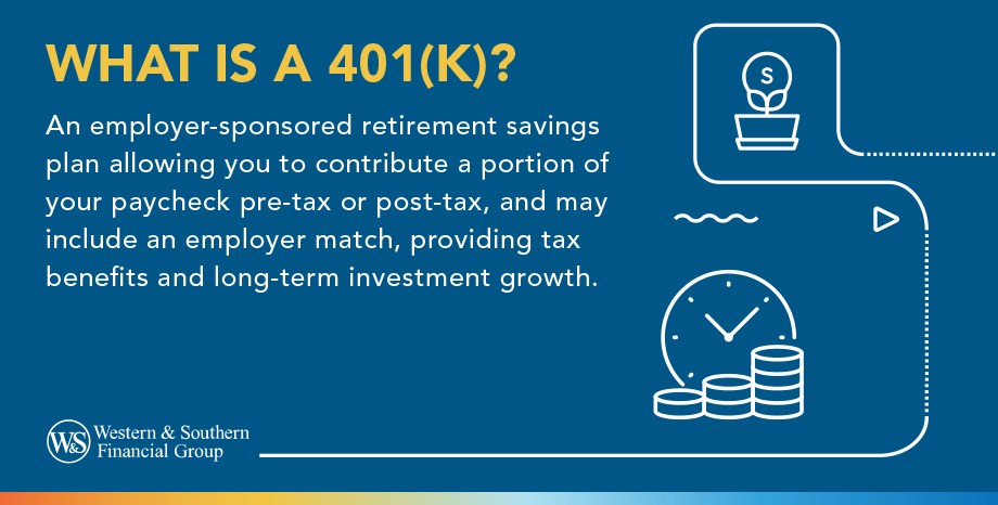 What Is A 401(k)?