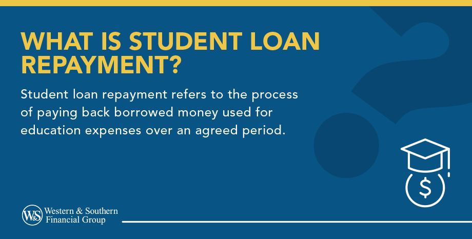 What is student loan repayment?