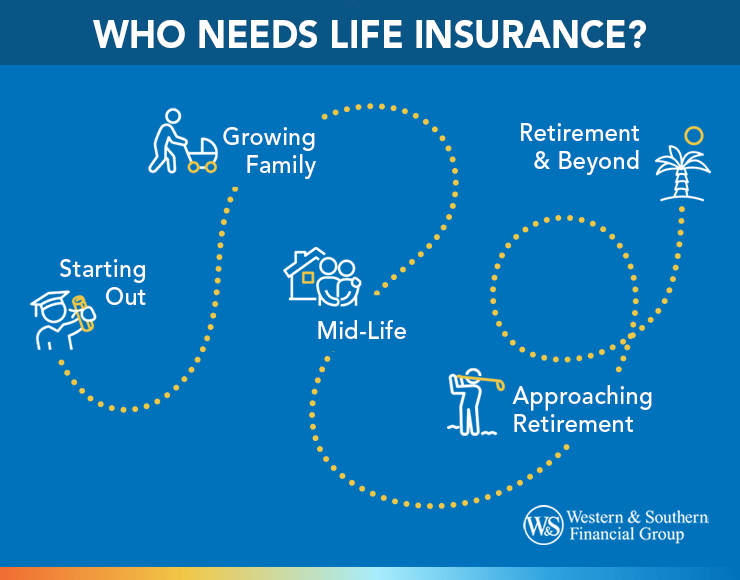 Who Needs Life Insurance? Those Who Are Starting Out, Growing a Family, Mid-Life, Approaching Retirement and Beyond