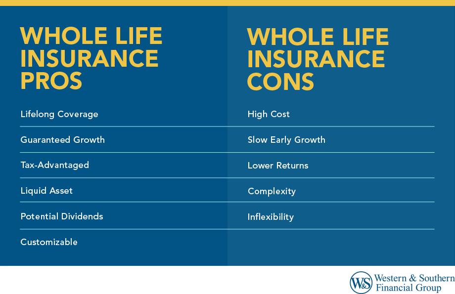Numbered list of Whole Life Insurance Pros and Cons